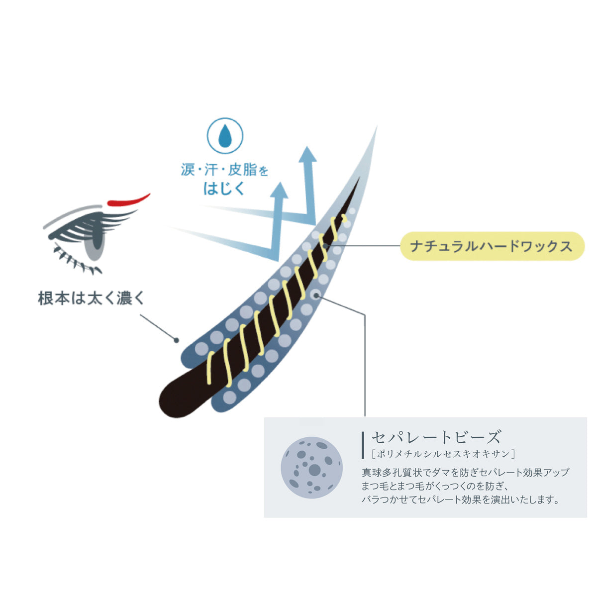 プレゼンス ラッシュ マスカラ