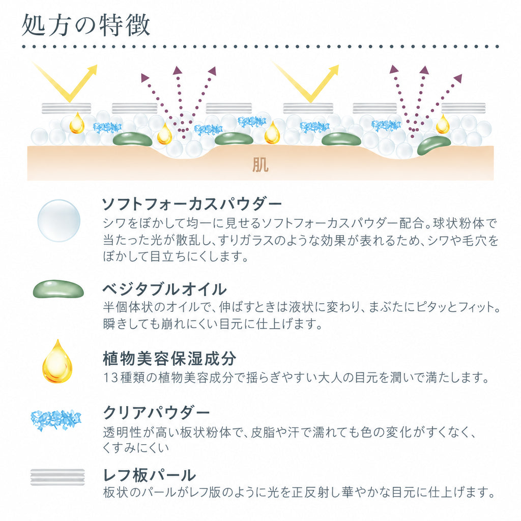 インナースケープ アイシャドウパレット
