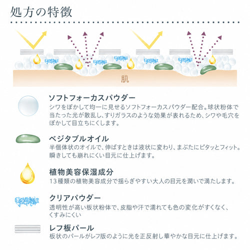 インナースケープ アイシャドウパレット